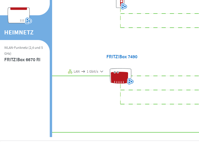 Erfolgreicher FRITZ!Box Mesh-Verbund